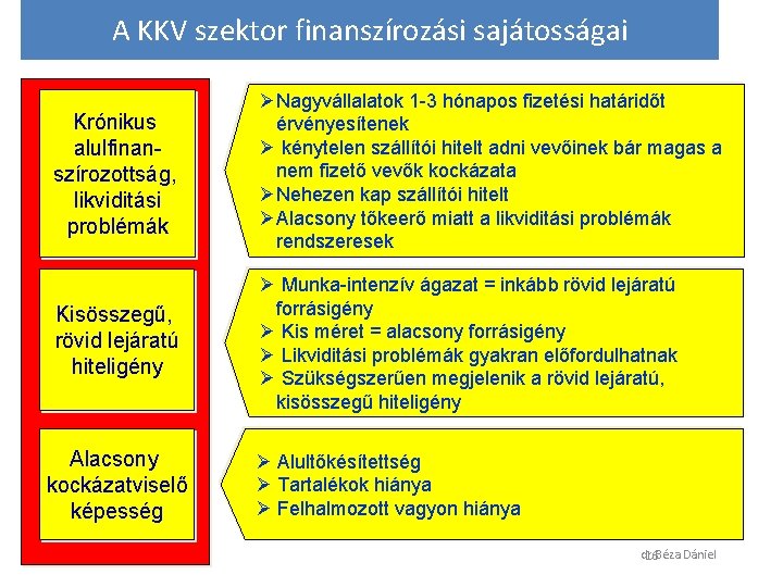 A KKV szektor finanszírozási sajátosságai Krónikus alulfinanszírozottság, likviditási problémák ØNagyvállalatok 1 -3 hónapos fizetési