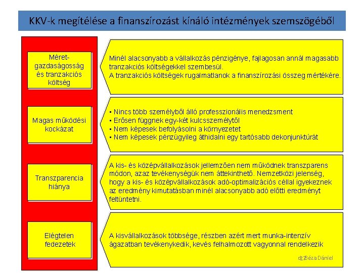 KKV-k megítélése a finanszírozást kínáló intézmények szemszögéből Méretgazdaságosság és tranzakciós költség Minél alacsonyabb a