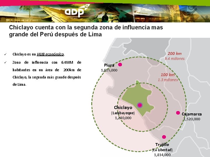 Chiclayo cuenta con la segunda zona de influencia mas grande del Perú después de