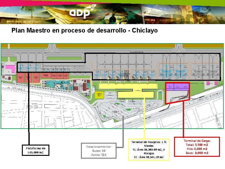 Plan Maestro en proceso de desarrollo - Chiclayo Plataforma de 143, 400 m 2