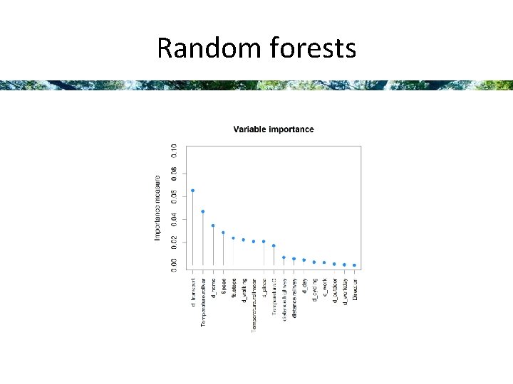 Random forests 