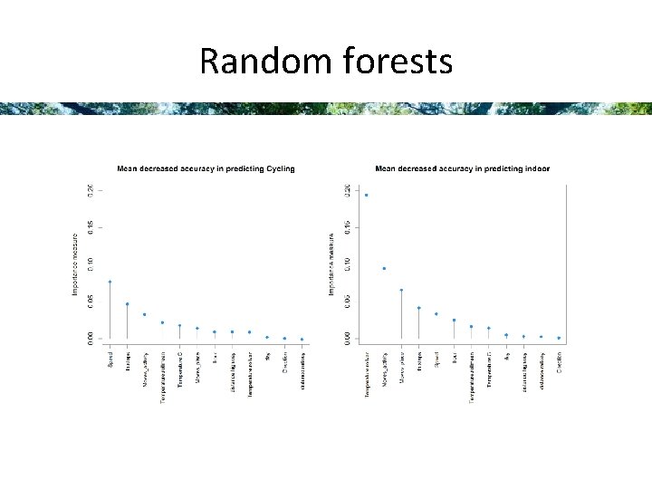 Random forests 