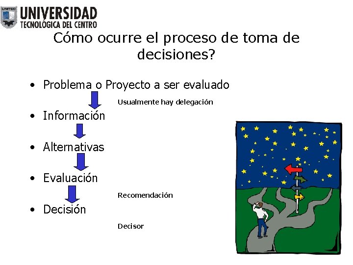 Cómo ocurre el proceso de toma de decisiones? • Problema o Proyecto a ser