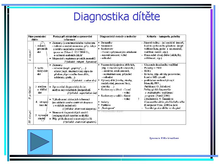 Diagnostika dítěte 