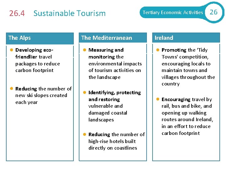 26. 4 Sustainable Tourism The Alps Developing ecofriendlier travel packages to reduce carbon footprint