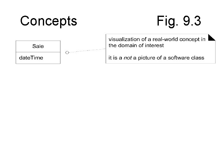Concepts Fig. 9. 3 