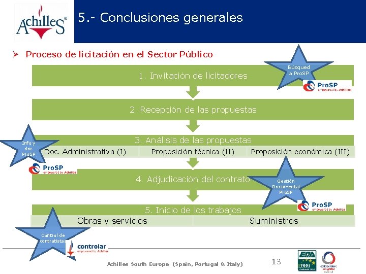 5. - Conclusiones generales Ø Proceso de licitación en el Sector Público Búsqued a