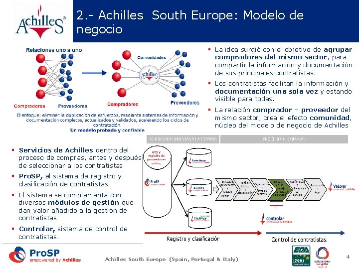 2. - Achilles South Europe: Modelo de negocio § La idea surgió con el