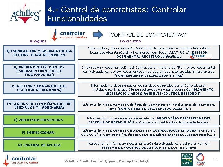 4. - Control de contratistas: Controlar Funcionalidades “CONTROL DE CONTRATISTAS” BLOQUES CONTENIDO A) INFORMACION