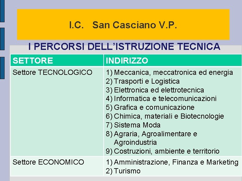 I. C. San Casciano V. P. I PERCORSI DELL’ISTRUZIONE TECNICA SETTORE INDIRIZZO Settore TECNOLOGICO