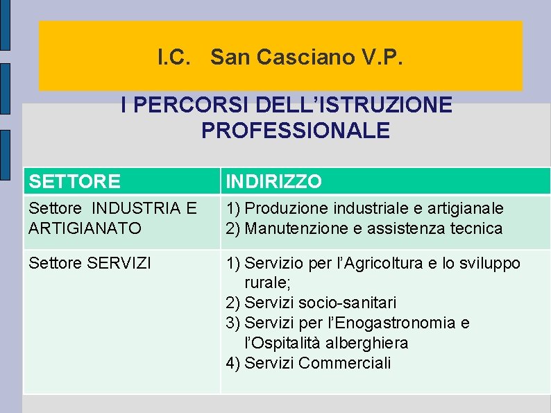 I. C. San Casciano V. P. I PERCORSI DELL’ISTRUZIONE PROFESSIONALE SETTORE INDIRIZZO Settore INDUSTRIA