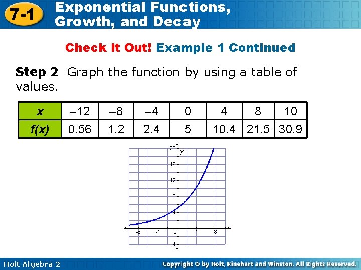 7 -1 Exponential Functions, Growth, and Decay Check It Out! Example 1 Continued Step