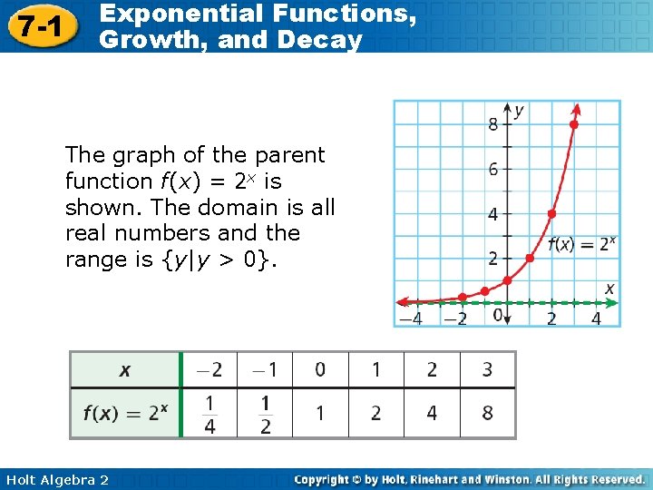 7 -1 Exponential Functions, Growth, and Decay The graph of the parent function f(x)