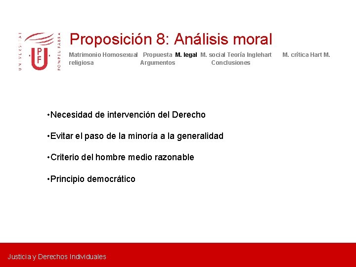 Proposición 8: Análisis moral Matrimonio Homosexual Propuesta M. legal M. social Teoría Inglehart religiosa