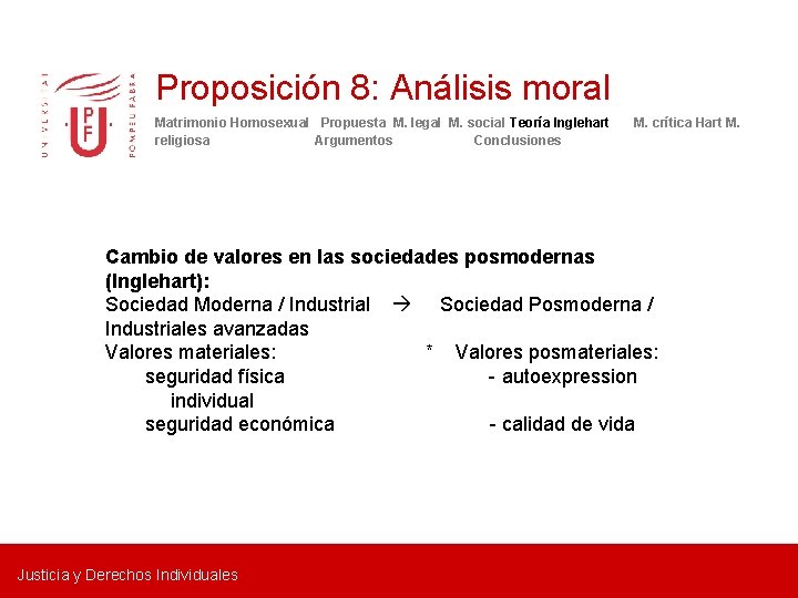 Proposición 8: Análisis moral Matrimonio Homosexual Propuesta M. legal M. social Teoría Inglehart religiosa