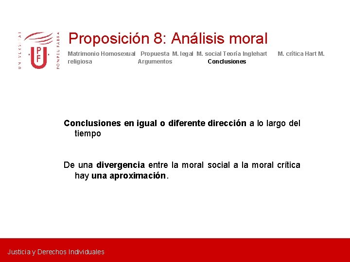 Proposición 8: Análisis moral Matrimonio Homosexual Propuesta M. legal M. social Teoría Inglehart religiosa
