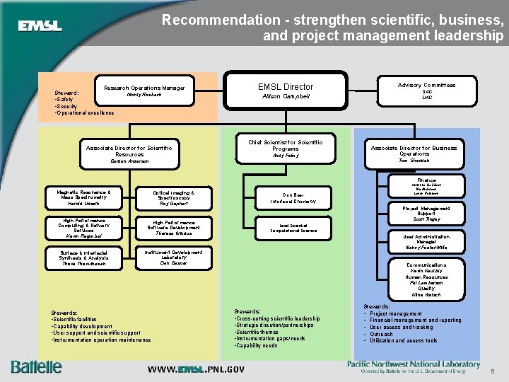 Recommendation - strengthen scientific, business, and project management leadership Research Operations Manager Steward: Monty