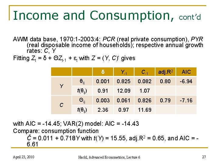 Income and Consumption, cont’d AWM data base, 1970: 1 -2003: 4: PCR (real private