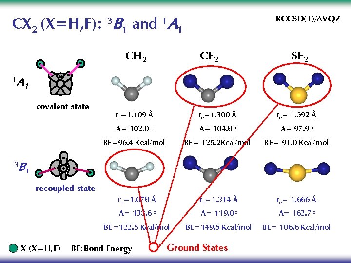 A Comparison Of Recoupled Pair Bonding In Carbon
