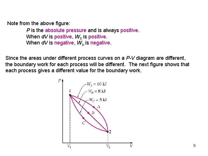 Note from the above figure: P is the absolute pressure and is always positive.