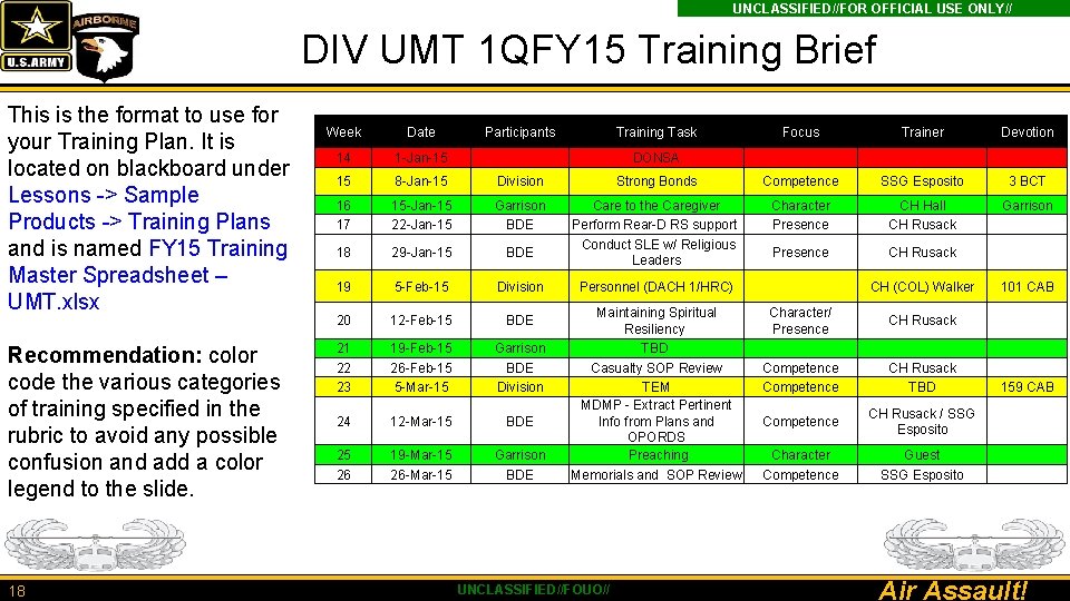 UNCLASSIFIED//FOR OFFICIAL USE ONLY// DIV UMT 1 QFY 15 Training Brief This is the