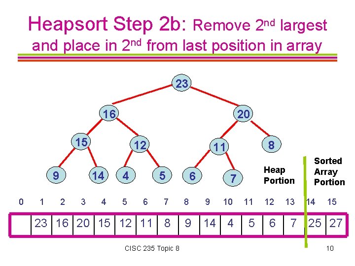 Heapsort Step 2 b: Remove 2 nd largest and place in 2 nd from