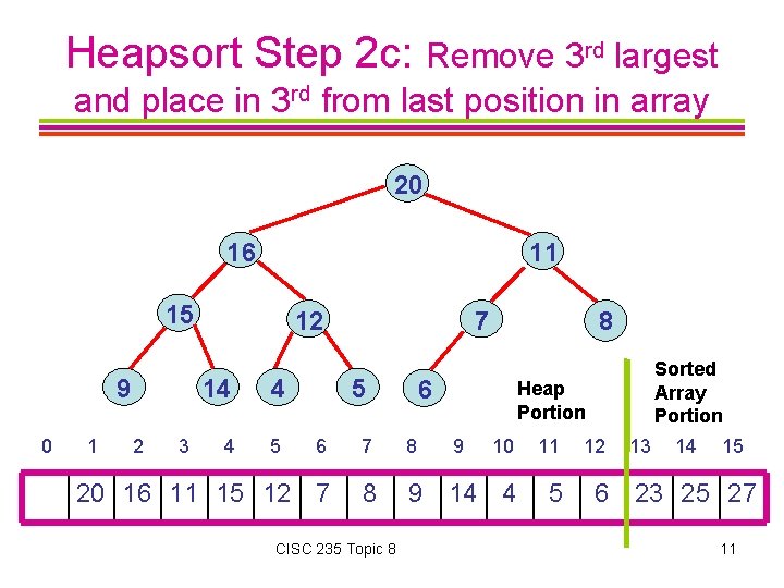 Heapsort Step 2 c: Remove 3 rd largest and place in 3 rd from