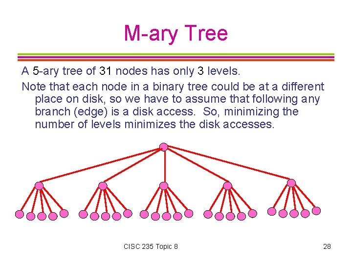 M-ary Tree A 5 -ary tree of 31 nodes has only 3 levels. Note