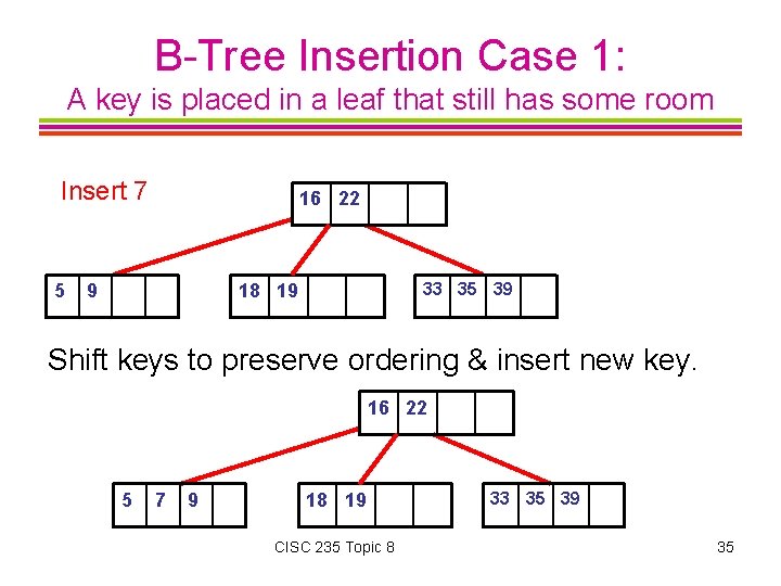 B-Tree Insertion Case 1: A key is placed in a leaf that still has