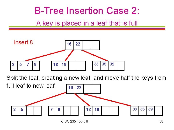 B-Tree Insertion Case 2: A key is placed in a leaf that is full