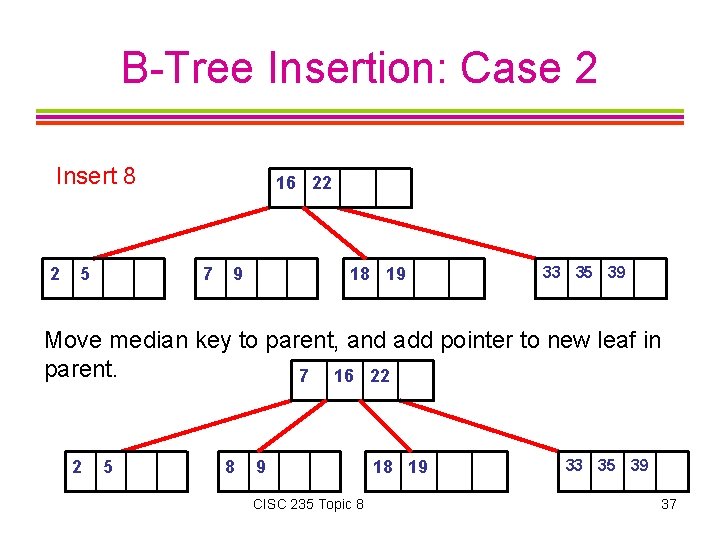 B-Tree Insertion: Case 2 Insert 8 2 5 16 22 7 9 18 19