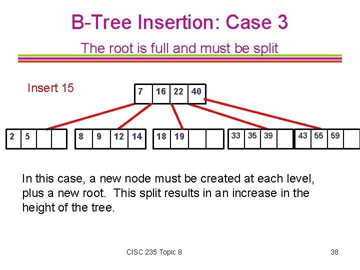 B-Tree Insertion: Case 3 The root is full and must be split Insert 15