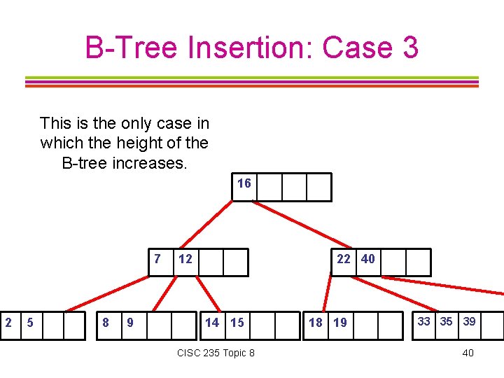 B-Tree Insertion: Case 3 This is the only case in which the height of