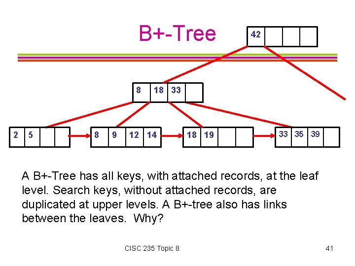 B+-Tree 8 2 5 8 9 42 18 33 12 14 18 19 33