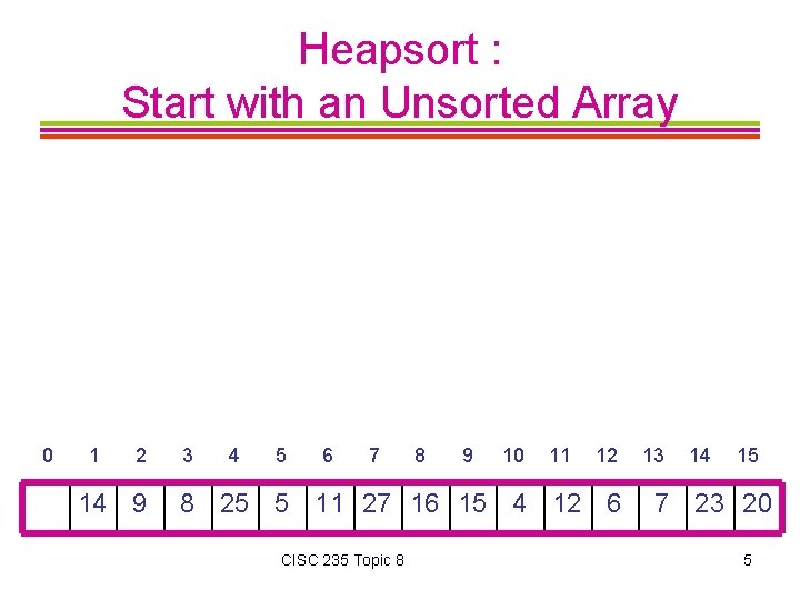 Heapsort : Start with an Unsorted Array 0 1 2 14 9 3 4
