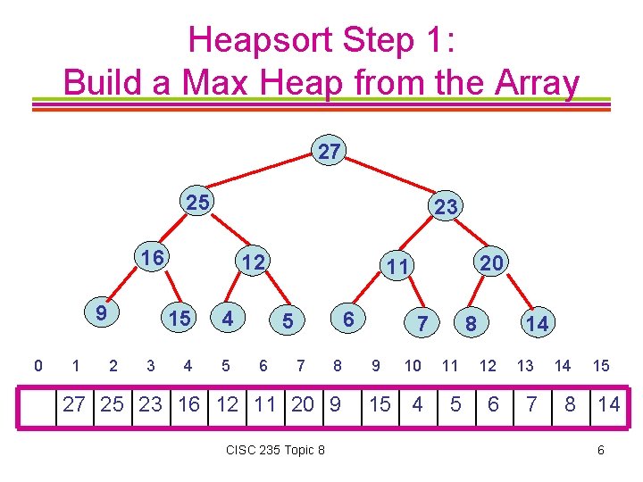 Heapsort Step 1: Build a Max Heap from the Array 27 25 23 16