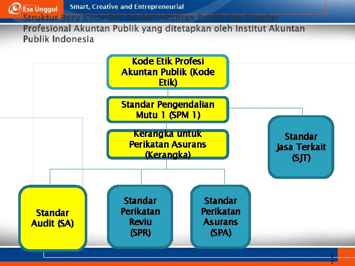 Kode Etik Profesi Akuntan Publik (Kode Etik) Standar Pengendalian Mutu 1 (SPM 1) Kerangka