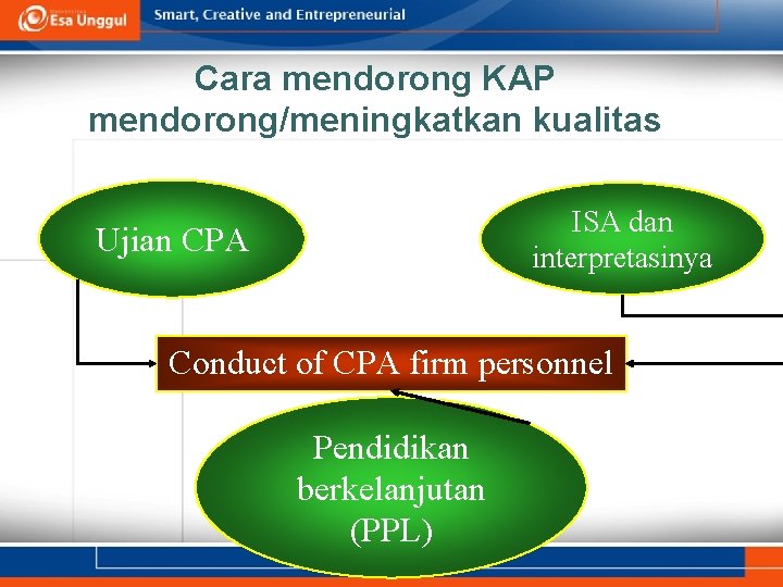 Cara mendorong KAP mendorong/meningkatkan kualitas ISA dan interpretasinya Ujian CPA Conduct of CPA firm