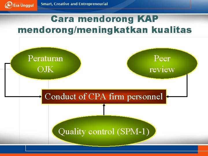 Cara mendorong KAP mendorong/meningkatkan kualitas Peraturan OJK Peer review Conduct of CPA firm personnel