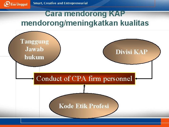 Cara mendorong KAP mendorong/meningkatkan kualitas Tanggung Jawab hukum Divisi KAP Conduct of CPA firm
