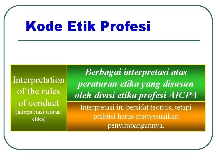 Kode Etik Profesi Interpretation of the rules of conduct (interpretasi aturan etika) Berbagai interpretasi