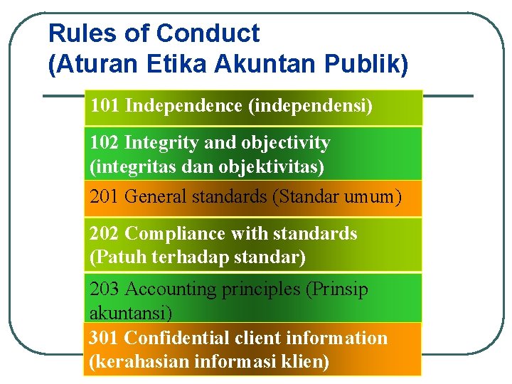 Rules of Conduct (Aturan Etika Akuntan Publik) 101 Independence (independensi) 102 Integrity and objectivity