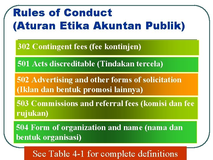 Rules of Conduct (Aturan Etika Akuntan Publik) 302 Contingent fees (fee kontinjen) 501 Acts