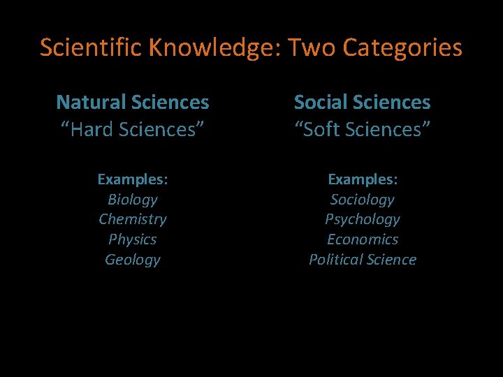 Scientific Knowledge: Two Categories Natural Sciences “Hard Sciences” Social Sciences “Soft Sciences” Examples: Biology