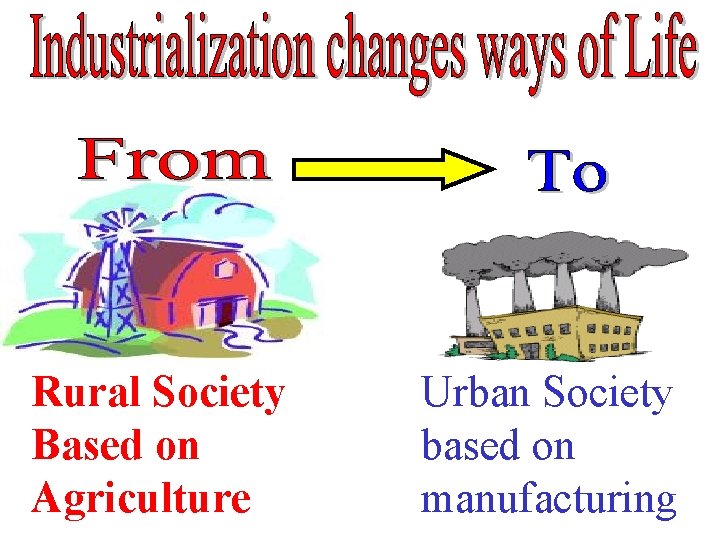 Rural Society Based on Agriculture Urban Society based on manufacturing Rural Society Based on Agriculture Urban Society based on manufacturing