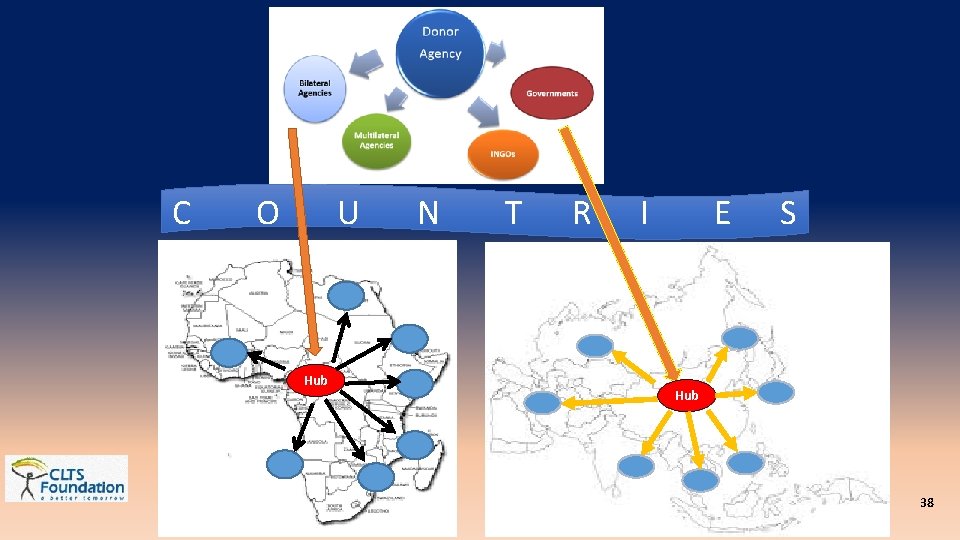 C O U Hub N T R I E S Hub 38 
