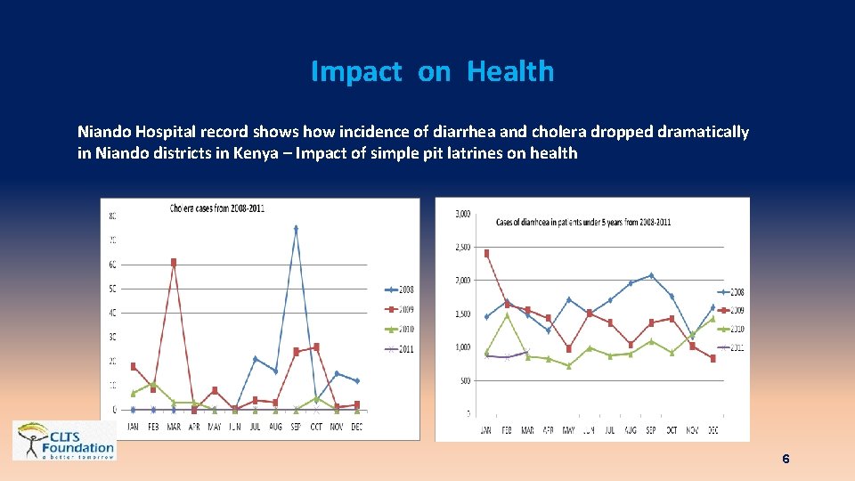 Impact on Health Niando Hospital record shows how incidence of diarrhea and cholera dropped