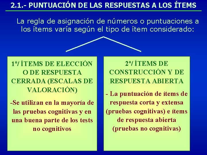 2. 1. - PUNTUACIÓN DE LAS RESPUESTAS A LOS ÍTEMS La regla de asignación