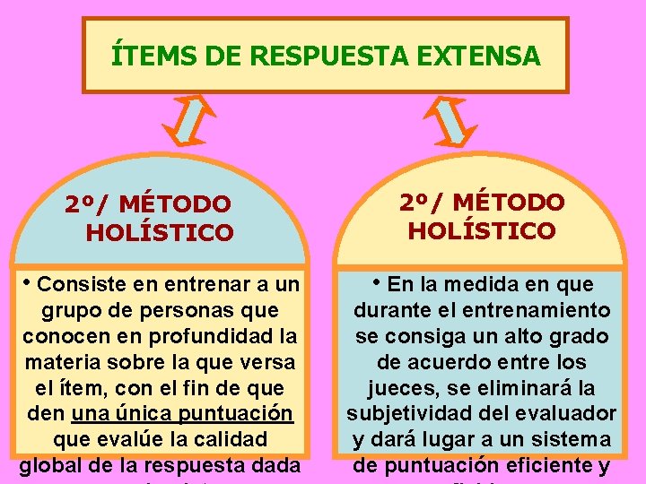 ÍTEMS DE RESPUESTA EXTENSA 2º/ MÉTODO HOLÍSTICO • Consiste en entrenar a un •