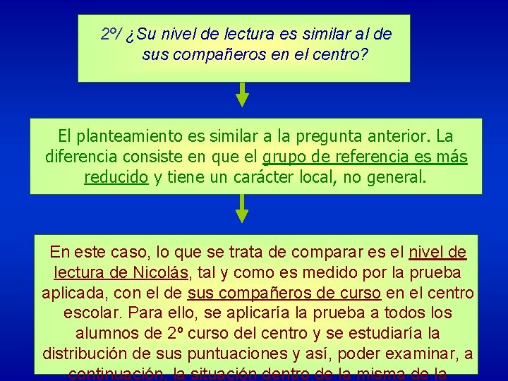 2º/ ¿Su nivel de lectura es similar al de sus compañeros en el centro?